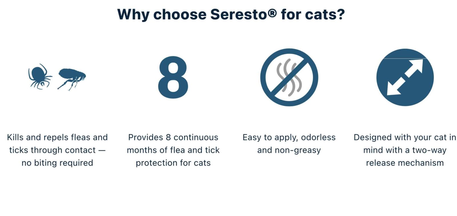 Seresto Collar for Cats - Image 2